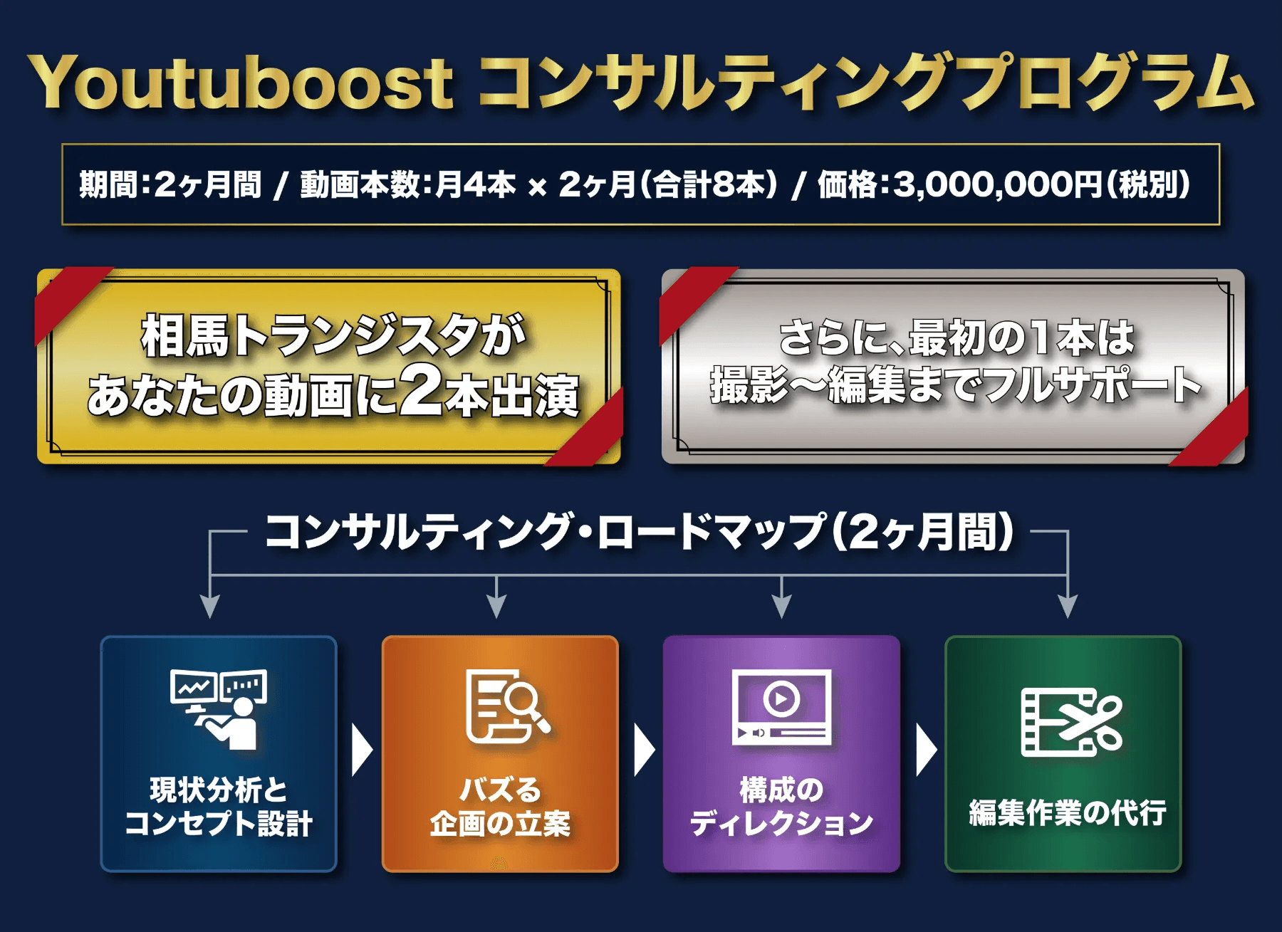 Youtuboost コンサルティングプログラム
