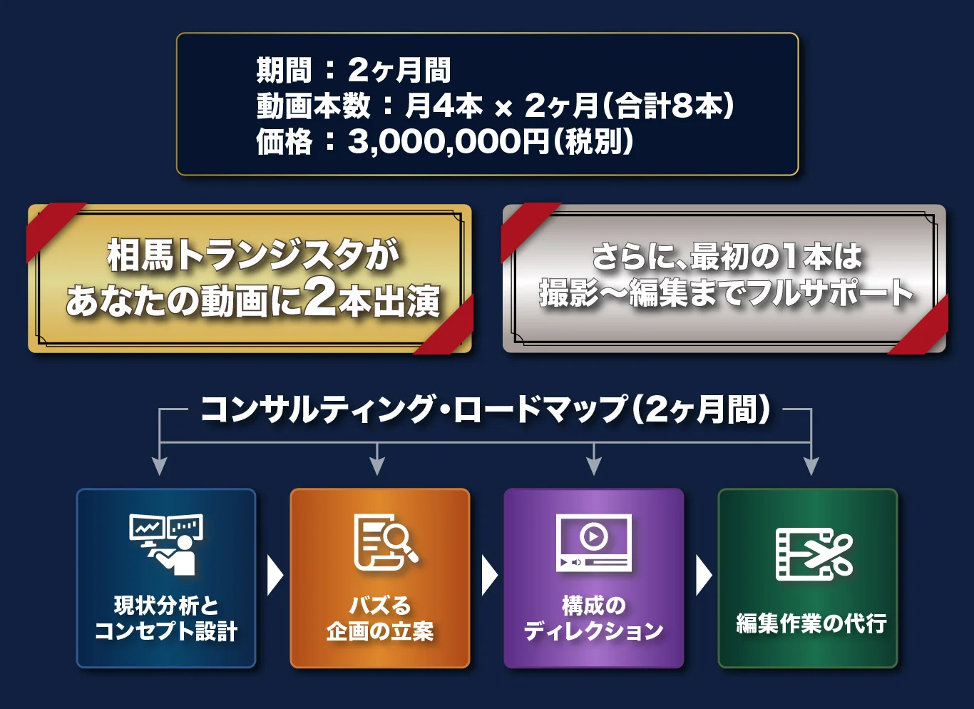 Youtuboost コンサルティングプログラム